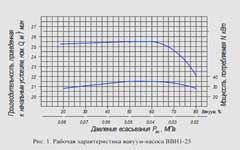 Характеристика вакуумных насосов.